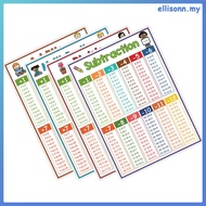 4pcs Large Multiplication Chart Poster For Kids Educational Times Table Chart For Math Classroom Add
