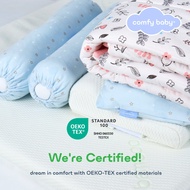 Comfy Baby Comfy Living Mattress Topper Cover Only ( Size : 60 x 120 x 3cm )