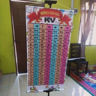 Alat Bantuan Mengajar (kvkv7)....