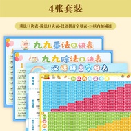 Elementary School Students' Multiplication Table Poster Recitation Tool99Multiplication Table Math M
