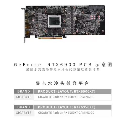 Bykski GPU Block For Gigabyte RX 6900XT / 6950XT Gaming OC , Full Cover Graphic Card Water Cooler A-