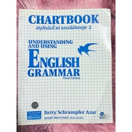 AZAR Understanding and using English Grammar Second-Hand Summary