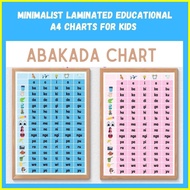 ♞Abakada Wall Chart (Laminated)