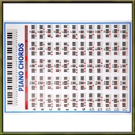 Piano Chords Chart Key Music Graphic Exercise Poster Stave Piano Chord Practice Chart 88-Key Beginne
