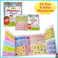 Nan Kids Earling Learning Vocabulary Chart 28 7x21cm Large Paper Words Building Poster Chart For Hom
