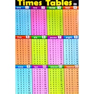 POSTER/ CHART TIMES TABLES 1-12