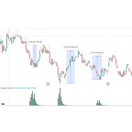 (LIFETIME) TradingView Indicator - Banker chip pro