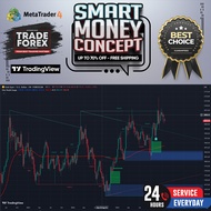 MT.4 AND TR4DINGVIEW INDICATOR SMC WISE WEALTH GAUGE