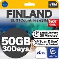 eSIM Finland & Europe 31 Countries Unlimited Data | eTravel UK Switzerland Denmark Italy France etc