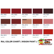 NIPPON CAR PAINT (1L) RAL CLASSIC COLOUR CHART / NIPPON AUTOMOTIVE REFINISH / EXTERIOR CAR PAINT / A