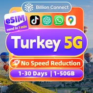 Turkey eSIM 5G 1-30 Days 5-50GB Unlimited Data Daily 1GB/2GB/3GB High Speed Travel Data eSIM Turkey