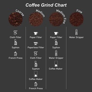 Brazil/Guatemala - FRESH ROASTED 100% Arabica Coffee Bean