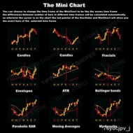 Computer & Accessories♗⊙❦💥Automatik Penanda Elliot Wave Indikator💥