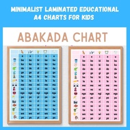 ♞,♘,♙Abakada Wall Chart (Laminated)