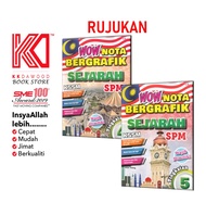 [KKD] Cemerlang: WOW Nota Bergrafik Sejarah SPM