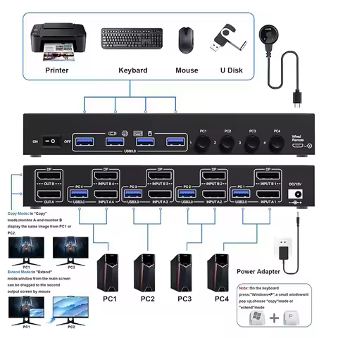 New KCEVE KVM Switch 4 Computer 2 Monitors Displayport USB 3.0 KVM Switcher Supports 4K@60Hz DP Port
