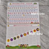 A4 kite rhyme, plastic laminated (printed on 2 sides, 1 side of rhyme, 1 side plus and minus)