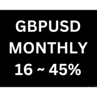 WIN Rate 99.99% Guarantee EA