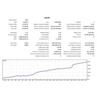 Smart Hedge Robot MT4