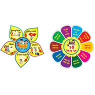 Bộ chữ 5 PHẨM CHẤT - 10 năng lượng trang trí lớp học Mầm Non Tiểu Học Bảng biểu tô điểm lớp học L