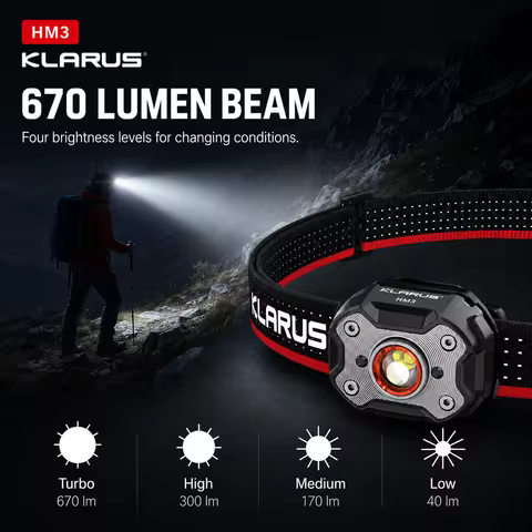 KLARUS HM3 Rechargeable Headlamp 670LM USB-C Lightweight Head Light 4 Modes IPX5 Waterproof Clip Lam
