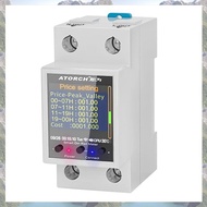 ATORCH GR2PWS Electricity Meter Tuya WiFi Rail Power Energy Meter AC50-320V Digital Display Monitor