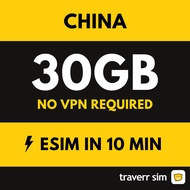 【中国 China eSIM ✅ Auto VPN】【🔥5G】【Max 30GB】【✅ Google Instagram Whatsapp etc】中国 Travel eSIM