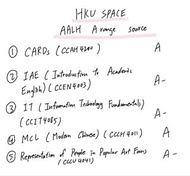 HKU SPACE AALH source  - A range