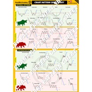 CHART PATTERN CHEAT SHEET