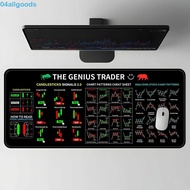 ALLGOODS Trader Desk Pad, Smooth Efficient Chart Pattern Mouse Pad, Gaming Mouse Pad Desk Protector 