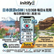 Japan eSIM | Unlimited & Daily Data (1/2/3GB) | Instant QR Activation | Tokyo Osaka Hokkaido Travel