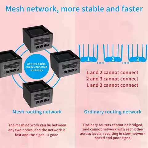 1200Mbps 2.4G 5.0GHz WiFi Wireless Router Whole Home Mesh Wireless WiFi System Easy Set Up APP Remot