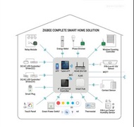 zigbee 無線智能家居系統服務