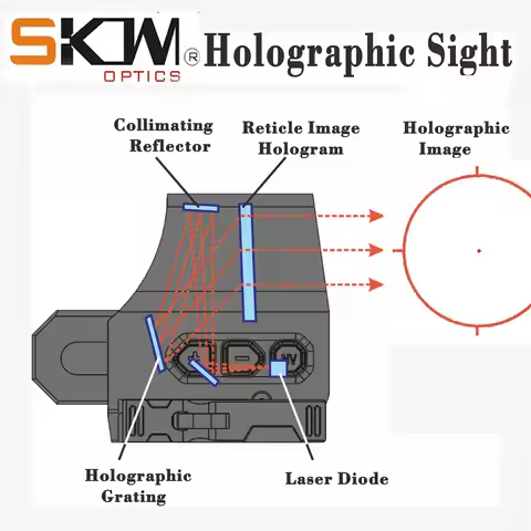 Skwoptics-Holographic Sight Compact Rifle Scope, Hunting for Picatinny Rail AR15 Riflescope,