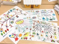 Sơ đồ tư duy MIND MAP bản A3