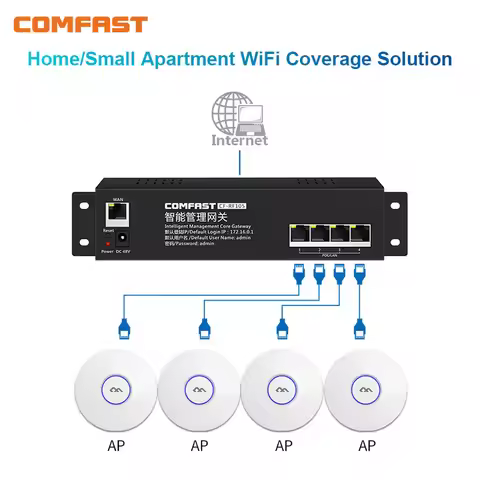 Hotel /Home Seamless Wifi AC Router Gateway 4 Ports Poe Load Balance Router+ 4pcs 300Mbps Indoor Wif