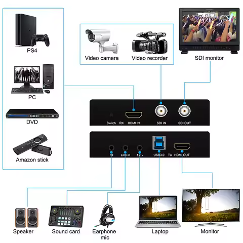 HDMI USB 3.0 SDI Board Video Capture device 1080P60hz with Loopout Live Streaming Gaming Recording f