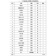 F 1, 2, 3, 4th Grade After-Class Class Purchase Material Package