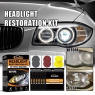Headlight restoration Kit Innovative Car Headlights Polish Repair Fluid Liquid Scratch Lamp Renovation Kit