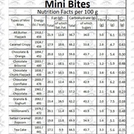 M&SCaramel Crispy / Tea cake / Granola & Yogurt / Flapjack / Millionaire's Mini Bites  HOT SALE