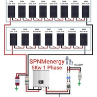 ชุดออนกิต 5Kw 1เฟส/ 3 เฟส wifi INVT+ Smart meter (กันย้อน) (ไม่รวมค่าติดตั้ง)แ