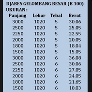 Atap Asbes Gelombang Besar Djabesmen #4