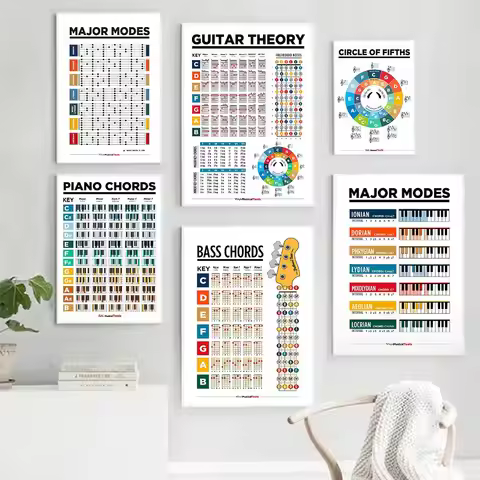 Music Education Fretboard Notes Piano Scales Chart Wall Art Canvas Painting Guitar Chords Circle Fif
