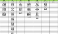 三國志戰略版 （台服）