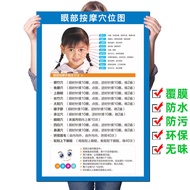 Eye Massage Acupuncture Chart Poster Vision Chart Eye Health Exercise Wall Chart Recovery Training E