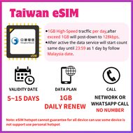 JOYTEL eSIM【Taiwan】Taiwan Travel Prepaid eSim  UNLIMITED GB 台湾上网卡