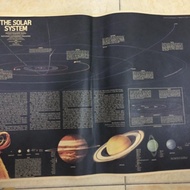 SOLAR SYSTEM map - SOLAR SYSTEM