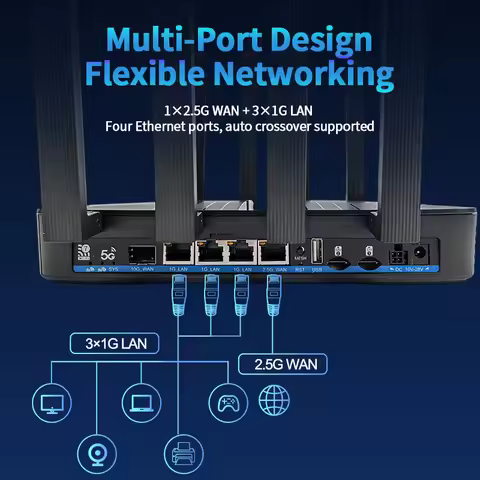 Gateway 4G/5G Wifi7 5G Con Scheda Sim Wi-Fi7 X75 Modem Internet Sim 5G Plug And Play Router Wifi7 5g