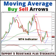 Moving Average Buy & Sell Arrows Indicator MT4