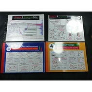 Set Of 4 Single Books/Supply & Demand Zone + Solve The Way Fake Leg Chart + The Heart Of Trading